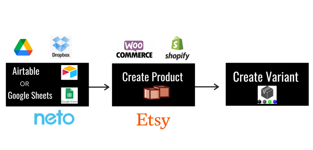 Add product to Woo Commerce Shopify