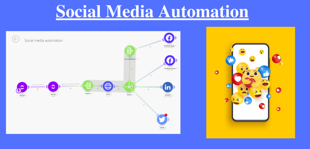 Social Media Automation with Make Formerly Integromat
