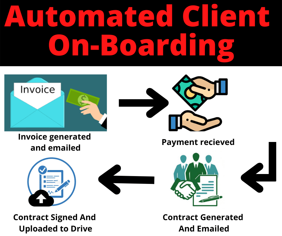 Automated Client On-Boarding